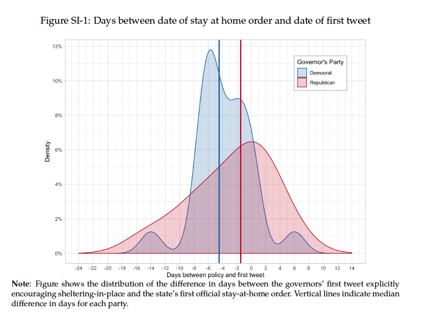 Social media messaging and Public health behavior