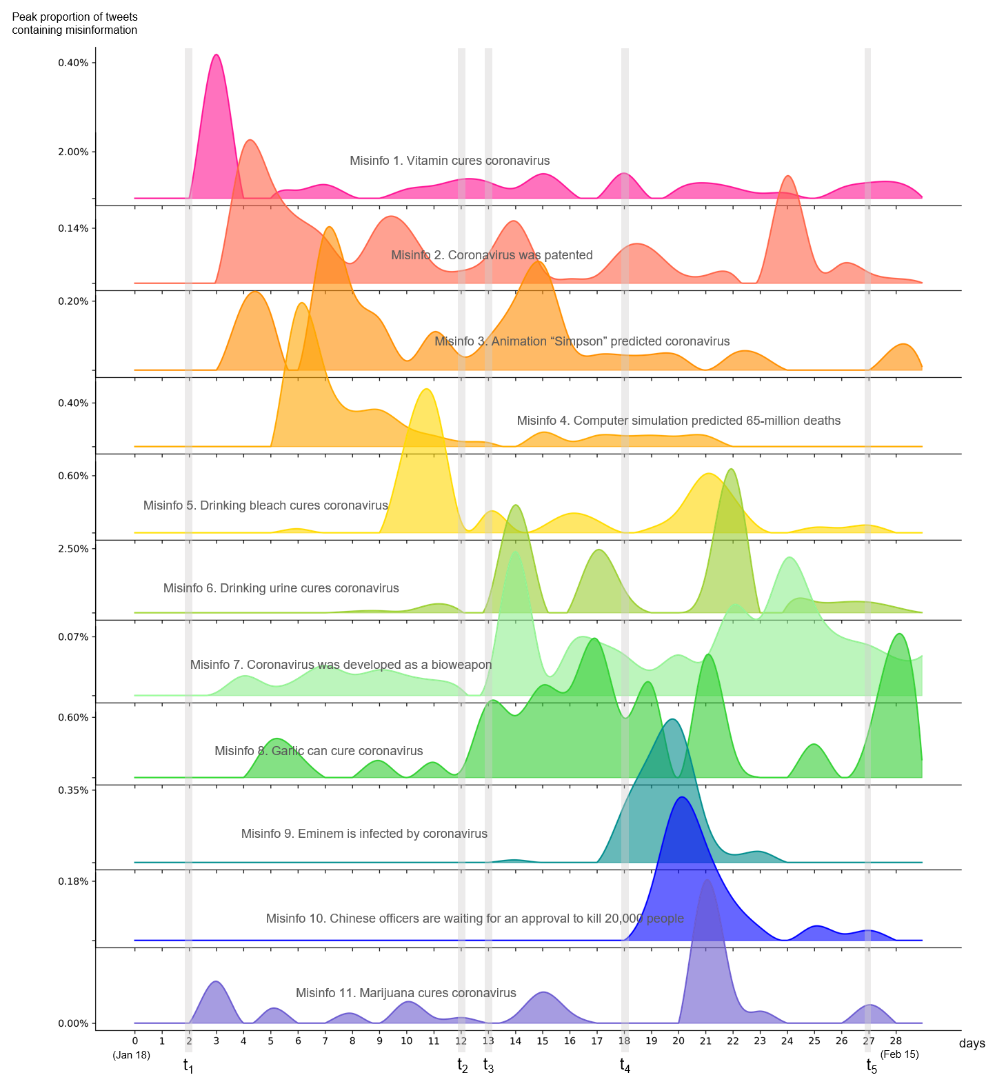 Toward strategic fact-checking